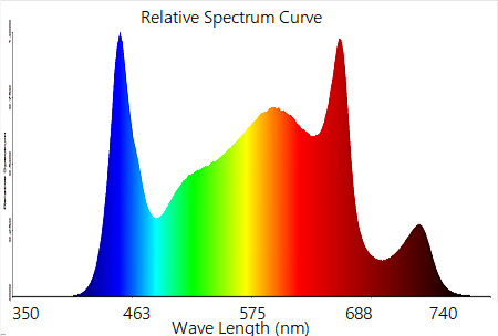 900W 1000W UV IR LED Grow Light IP65 For Aeroponics Farming 2