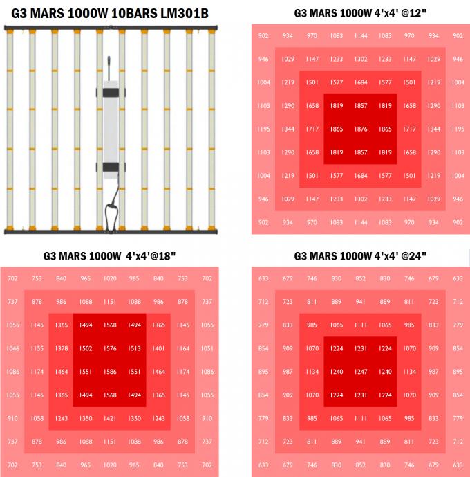 طیف کامل باغبانی LED رشد نور 1000 وات تولید کنندگان از چین برای گیاهان داخلی 1